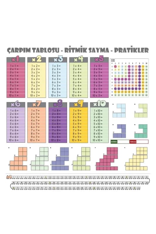 100x100cm Statik Kağıt Renkli Çarpım Tablosu