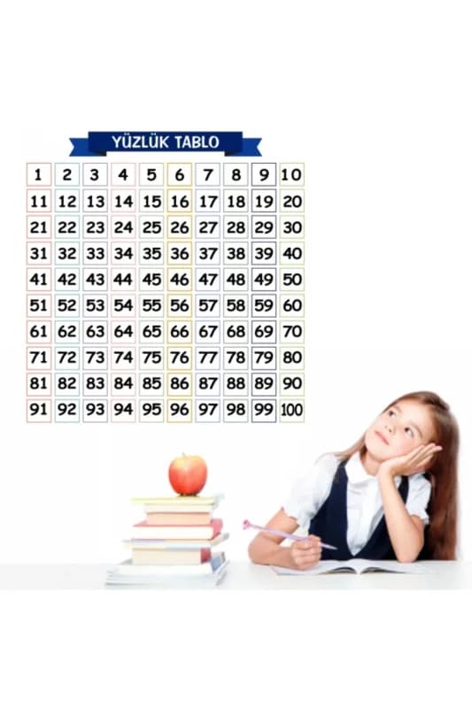® Matematik Öğreten Yüzlük Tablo Duvarda İz Bırakmaz Akıllı Kağıt Yapı�
