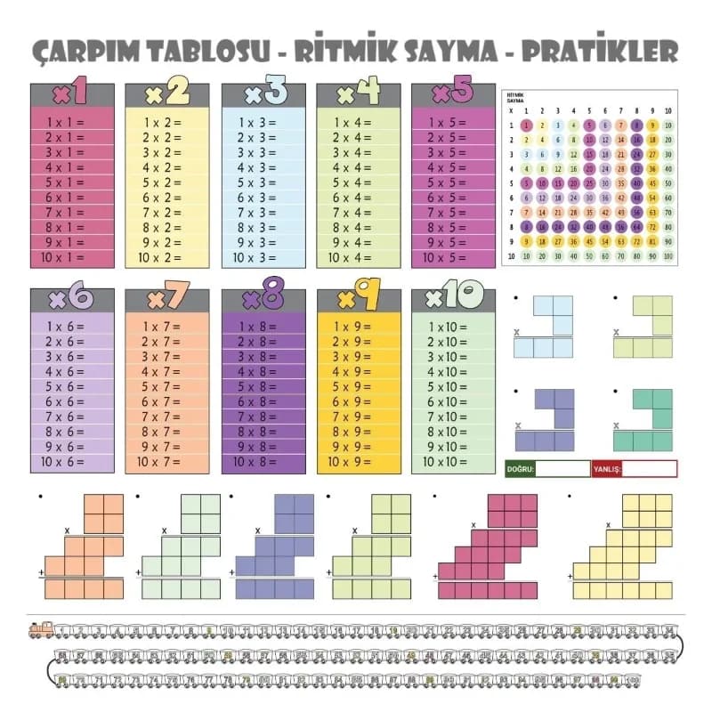 Eğlenceli Statik Kağıt Çarpım Tablosu 100x100 Cm Eğitim