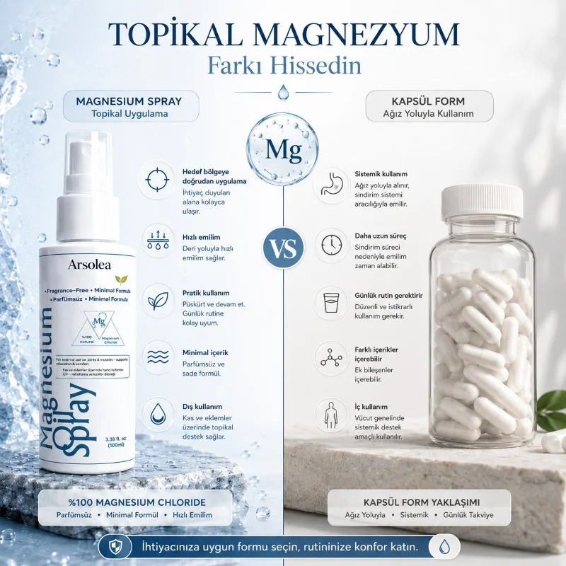 Magnesium Spray – %100 Doğal Magnezyum Chloride – 4. görsel