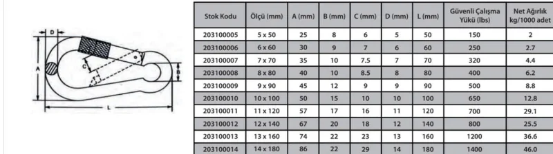 Ennalbur Karabina Vidalı 12 mm ( 2 Adet ) – 2. görsel