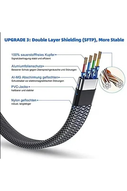 Ultra Hızlı 5 Metre Cat 8 Ethernet Kablosu Dayanıklı Örgü Kaplama