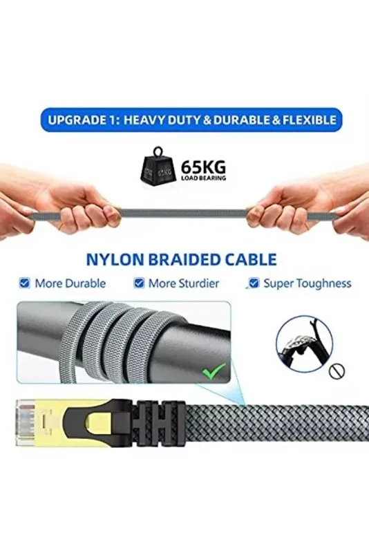 Ultra Hızlı 2 Metre Yüksek Kaliteli Ethernet LAN Kablosu