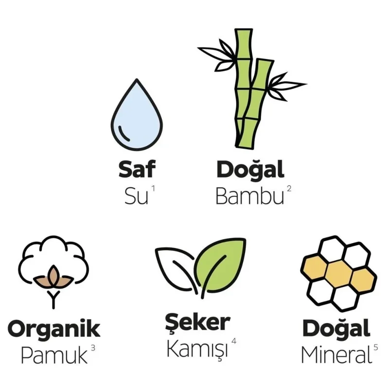 Premium Gece Ped 30 Adet Bio Natural