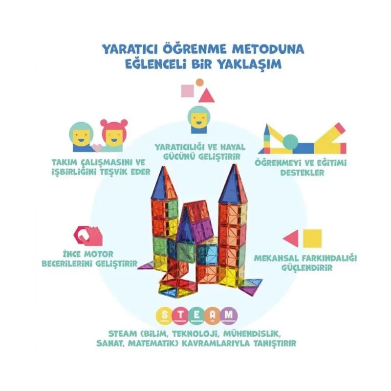 Eğlenceli Manyetik Blok Seti 36 Adet Oyun