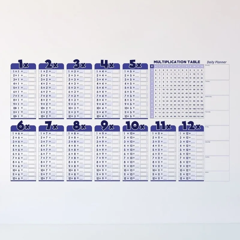 Eğlenceli Silinebilir İngilizce Çarpım Tablosu 100 x 56 Cm Statik Kağıt