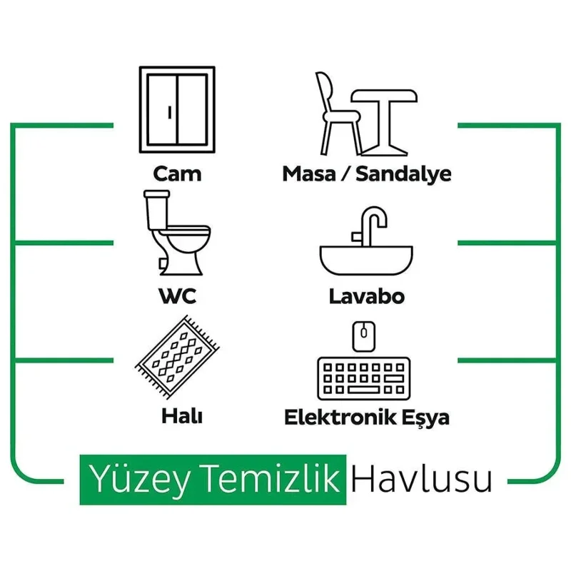 Yüksek Kalite Yüzey Temizlik Havlusu 100 Adet Beyaz – 3. görsel