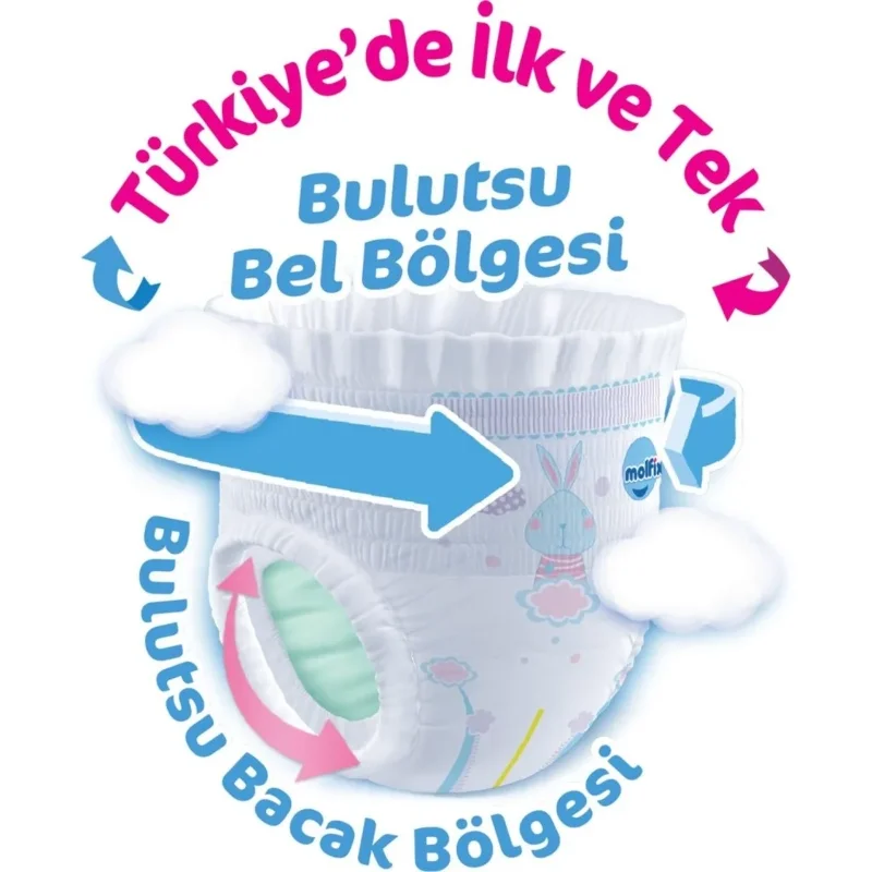 Ultra Fırsat Paketi Külot Bez 12-17 Kg 68 Adet – 2. görsel