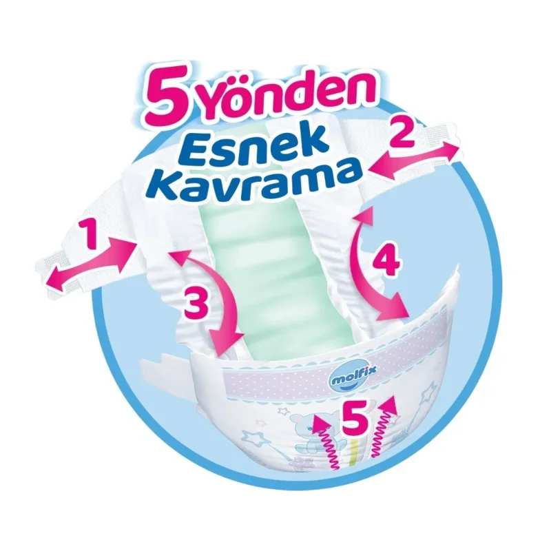 Ultra Fırsat Paket Bebek Bezi 4-9 Kg 108 Adet – 2. görsel