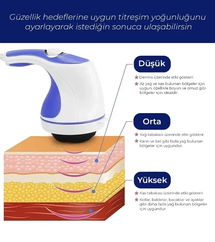 Zayıflama Ve Sıkılaştırma Masaj Aleti 1 Adet