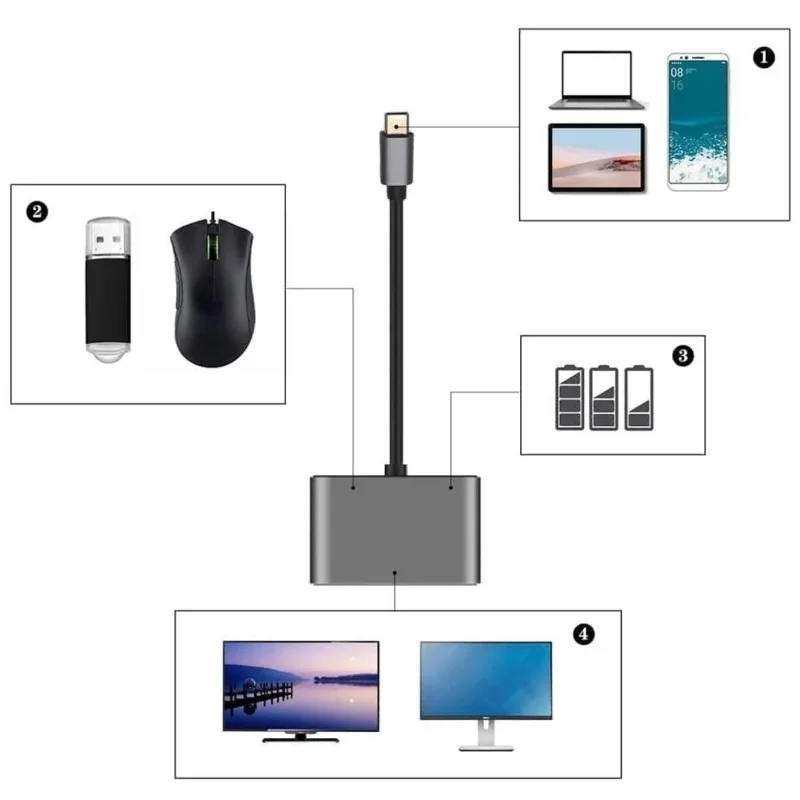 Type-c Hub Adaptör 4'ü 1 Arada 4k Hdmı Ve Vga Destekli