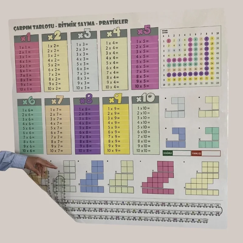 Eğlenceli Statik Kağıt Çarpım Tablosu 100x100 Cm Eğitim